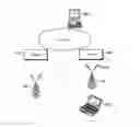 Fig. 01 - Channel mode converting method of a wireless portable internet system