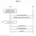 Fig. 07 - Channel mode converting method of a wireless portable internet system