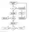 Fig. 01 - Group-header based method to organize local peer group of vehicles for inter-vehicle communication