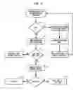 Fig. 04 - Group-header based method to organize local peer group of vehicles for inter-vehicle communication
