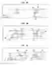 Fig. 05 - Group-header based method to organize local peer group of vehicles for inter-vehicle communication