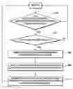Fig. 01 - Method and apparatus for scheduling transmissions via an enhanced dedicated channel