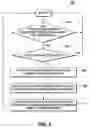 Fig. 05 - Method and apparatus for scheduling transmissions via an enhanced dedicated channel