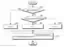 Fig. 01 - Method for controlling transmission power of a physical random access channel