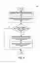 Fig. 05 - Identifying and accessing a network device via wireless communication