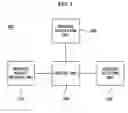 Fig. 04 - Wireless network device and resource allotting method for the same