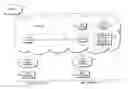 Fig. 01 - Use of wireline networks to access 3G wireless services