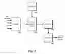 Fig. 06 - Method, apparatus and system architecture for performing handovers between heterogeneous wireless networks
