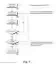Fig. 07 - Method, apparatus and system architecture for performing handovers between heterogeneous wireless networks