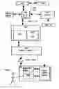 Fig. 01 - Method for call control in intelligent networks