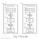 Fig. 02 - Method for handling periodic status report timer after an RLC reset in a wireless communications system