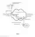 Fig. 04 - Method for implementing a virtual leased line