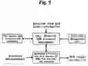 Fig. 06 - Method of wireless channel resource allocation and rate control in a cdma communication system