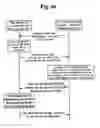 Fig. 07 - Method of wireless channel resource allocation and rate control in a cdma communication system