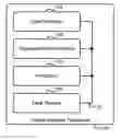 Fig. 01 - Method and system for using a packet-network telephone to schedule a conference call