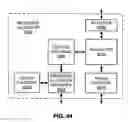 Fig. 49 - Apparatus and methods for subscriber and enterprise assignments and resource sharing