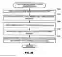 Fig. 76 - Apparatus and methods for subscriber and enterprise assignments and resource sharing