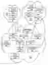 Fig. 01 - Methods, apparatus and data structures for managing distributed communication systems