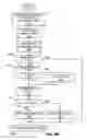 Fig. 10 - Methods, apparatus and data structures for managing distributed communication systems