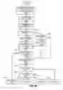 Fig. 11 - Methods, apparatus and data structures for managing distributed communication systems