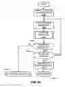 Fig. 12 - Methods, apparatus and data structures for managing distributed communication systems