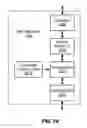 Fig. 13 - Methods, apparatus and data structures for managing distributed communication systems
