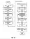 Fig. 20 - Methods, apparatus and data structures for managing distributed communication systems