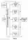 Fig. 25 - Methods, apparatus and data structures for managing distributed communication systems