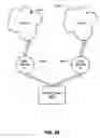Fig. 33 - Methods, apparatus and data structures for managing distributed communication systems