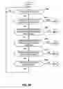 Fig. 34 - Methods, apparatus and data structures for managing distributed communication systems