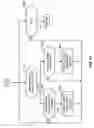 Fig. 35 - Methods, apparatus and data structures for managing distributed communication systems