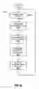 Fig. 40 - Methods, apparatus and data structures for managing distributed communication systems
