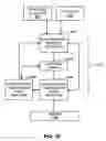 Fig. 41 - Methods, apparatus and data structures for managing distributed communication systems