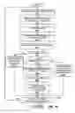 Fig. 48 - Methods, apparatus and data structures for managing distributed communication systems