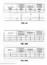 Fig. 50 - Methods, apparatus and data structures for managing distributed communication systems
