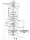 Fig. 52 - Methods, apparatus and data structures for managing distributed communication systems