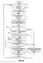 Fig. 53 - Methods, apparatus and data structures for managing distributed communication systems