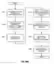 Fig. 59 - Methods, apparatus and data structures for managing distributed communication systems