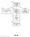Fig. 61 - Methods, apparatus and data structures for managing distributed communication systems