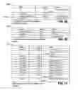 Fig. 69 - Methods, apparatus and data structures for managing distributed communication systems