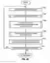 Fig. 74 - Methods, apparatus and data structures for managing distributed communication systems