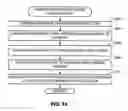 Fig. 76 - Methods, apparatus and data structures for managing distributed communication systems