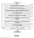 Fig. 77 - Methods, apparatus and data structures for managing distributed communication systems