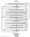 Fig. 78 - Methods, apparatus and data structures for managing distributed communication systems