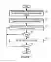 Fig. 07 - Methods, apparatus and computer program products for secondary routing of calls in a voice over internet protocol communication system