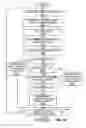 Fig. 48 - Methods and apparatus for authorizing and allocating outdial communication services