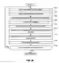 Fig. 77 - Methods and apparatus for authorizing and allocating outdial communication services