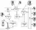 Fig. 01 - Network support for enhanced VoIP caller ID