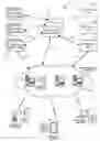 Fig. 01 - Flexible system for distributing content to a device
