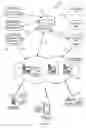 Fig. 02 - Flexible system for distributing content to a device